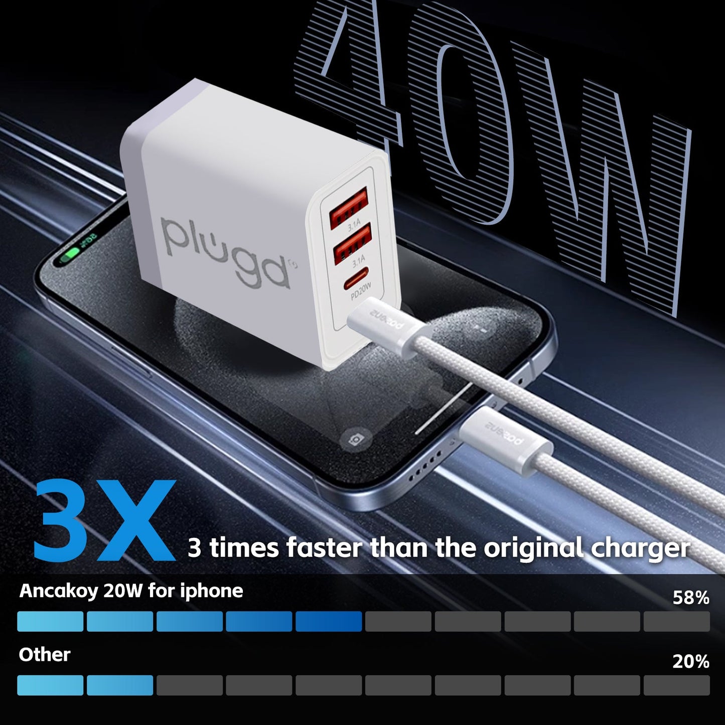 4 PORT WALL CHARGER USB C+USB A