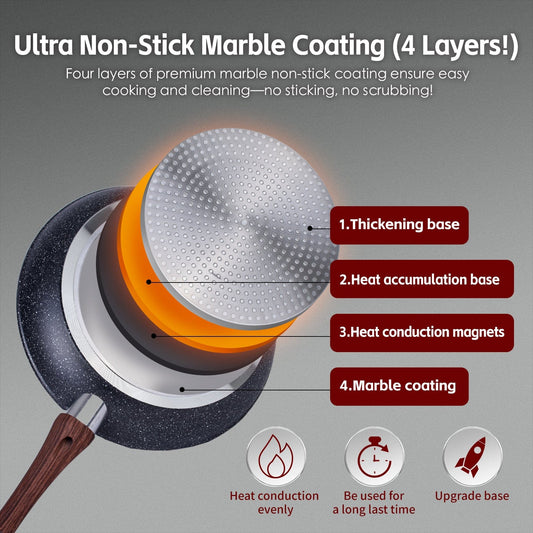 3 Pcs Clevinger Non-Stick Frying Pan Set 24/28/32cm