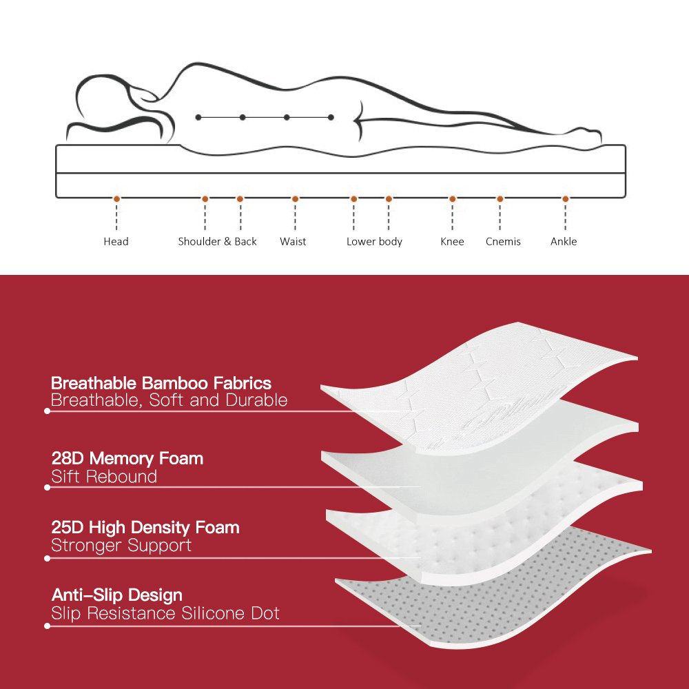 8cm Memory Foam Mattress Topper + 2 Memory Foam Contour Pillows – Single Size Sleep Upgrade Set with Bamboo Covers