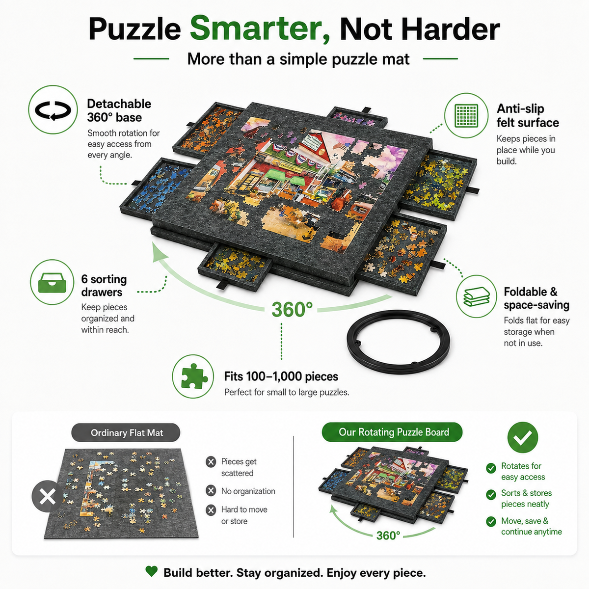 360° Rotating Jigsaw Puzzle Table, 2-in-1 Puzzle Board with Cover & Stand, 6 Drawers, Portable Felt Puzzle Tray for Up to 1000 Pieces