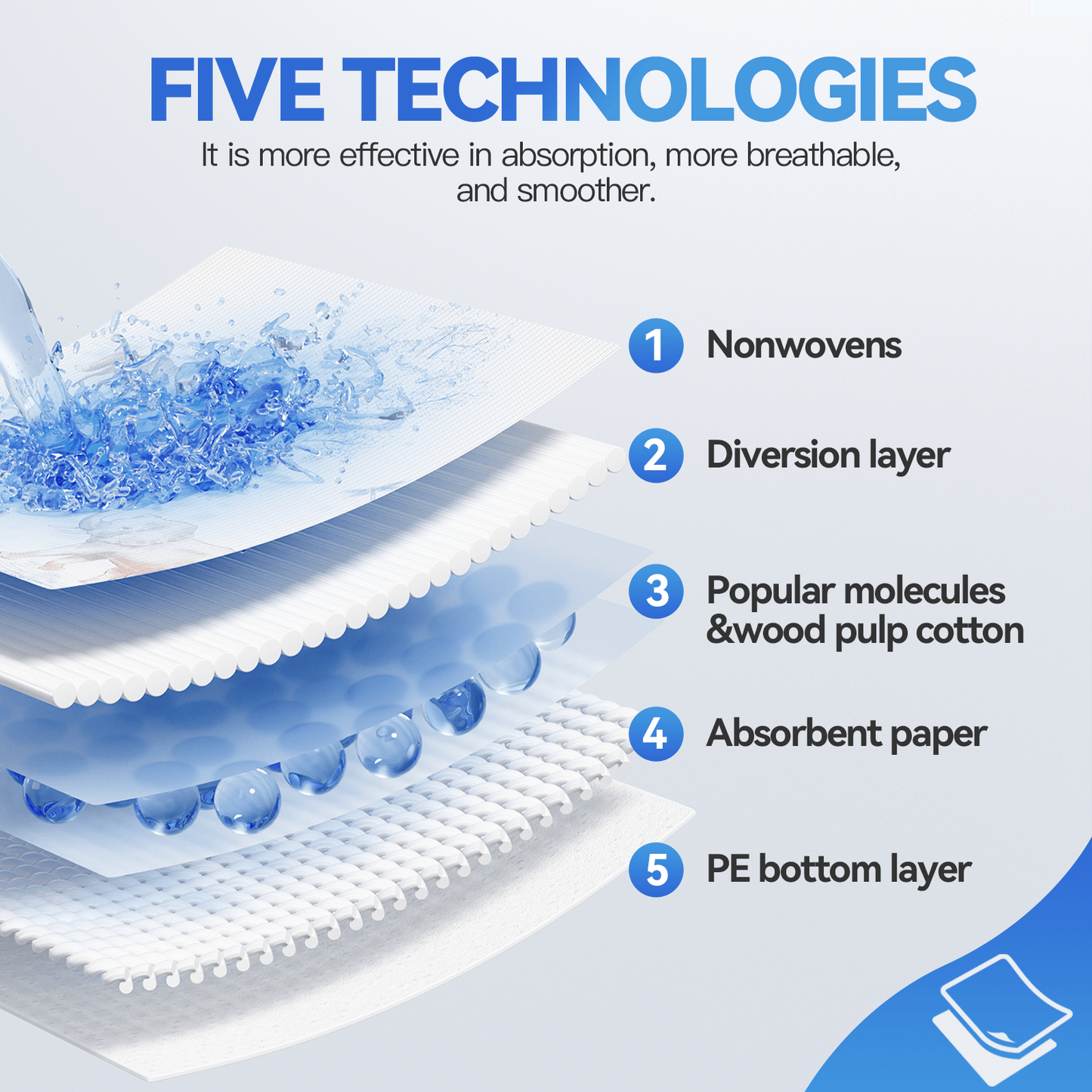 160 Pcs Adult Disposable Bed Underpads – 90 × 60 cm Ultra‑Absorbent, 4‑Layer Protection