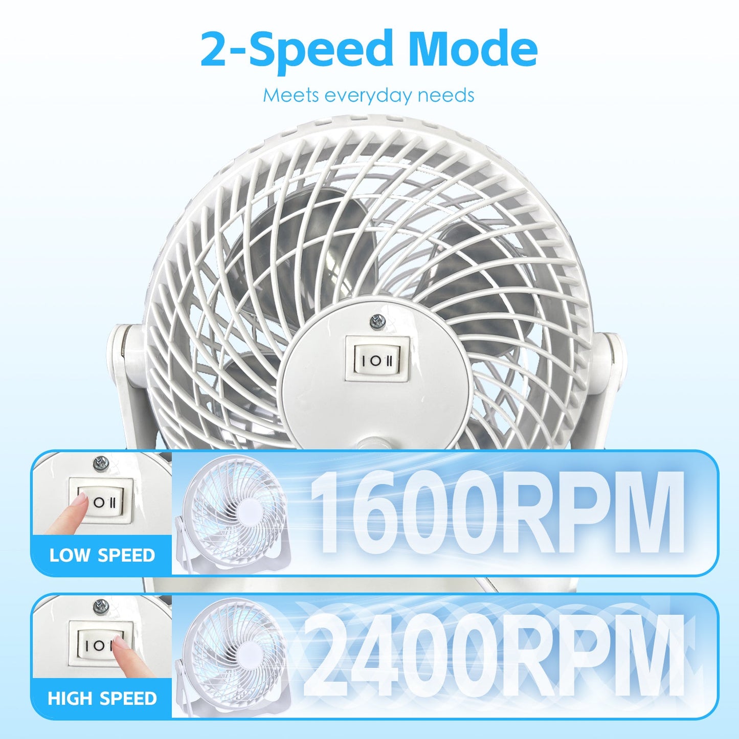 USB Powered Desk Fan – Portable 2-Speed Adjustable Angle Cooling Fan (White)