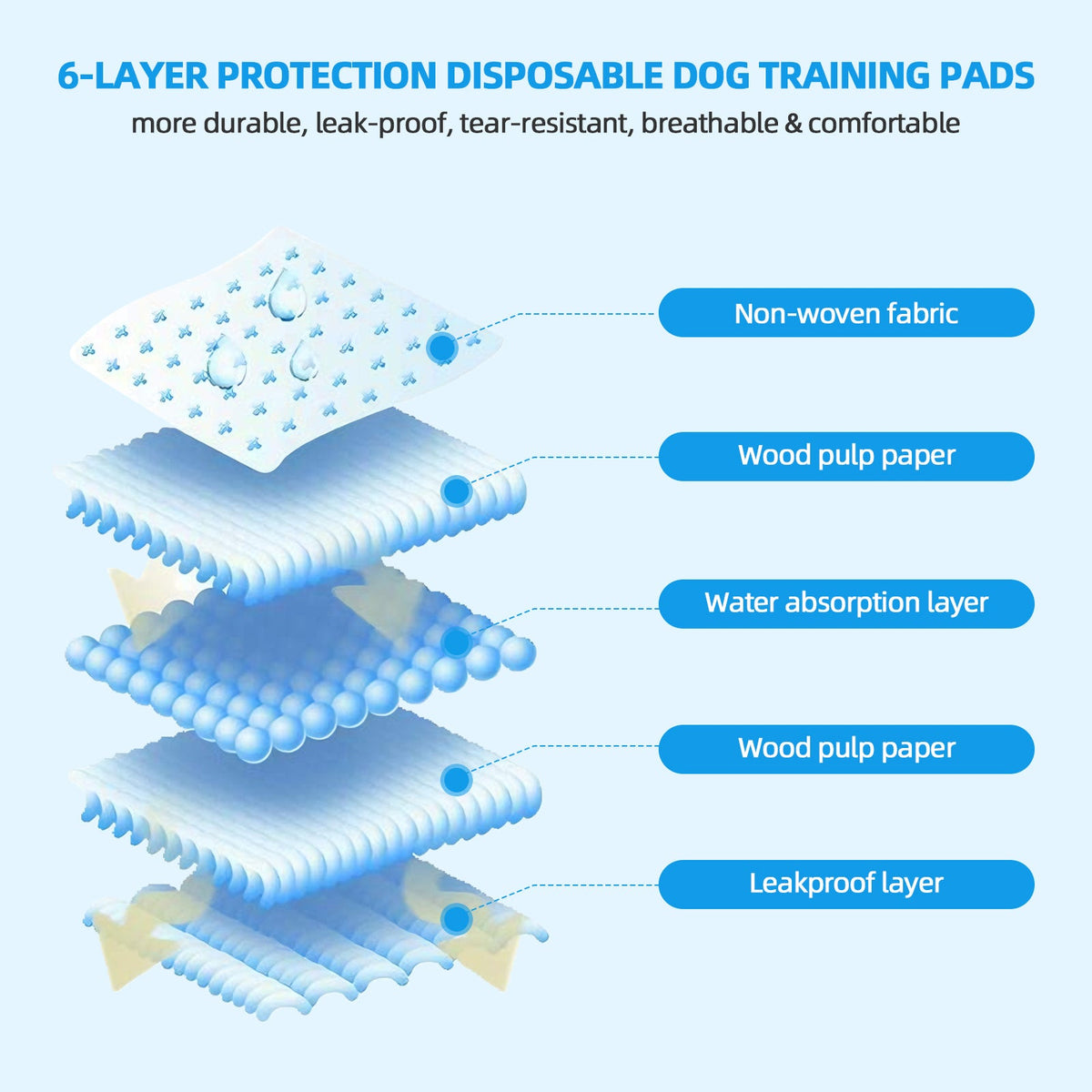 400 Pcs Dog Absorbent Training Pad 60 x 60 cm