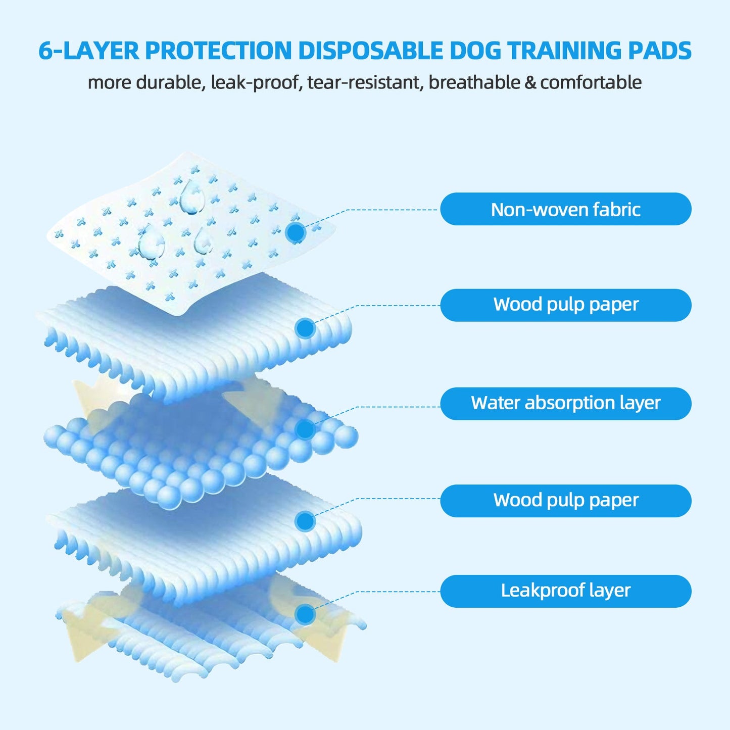 200 Pcs Dog Absorbent Training Pads – 60 × 60 cm Ultra-Absorbent, Leak-Proof Puppy & Pet Training Mats