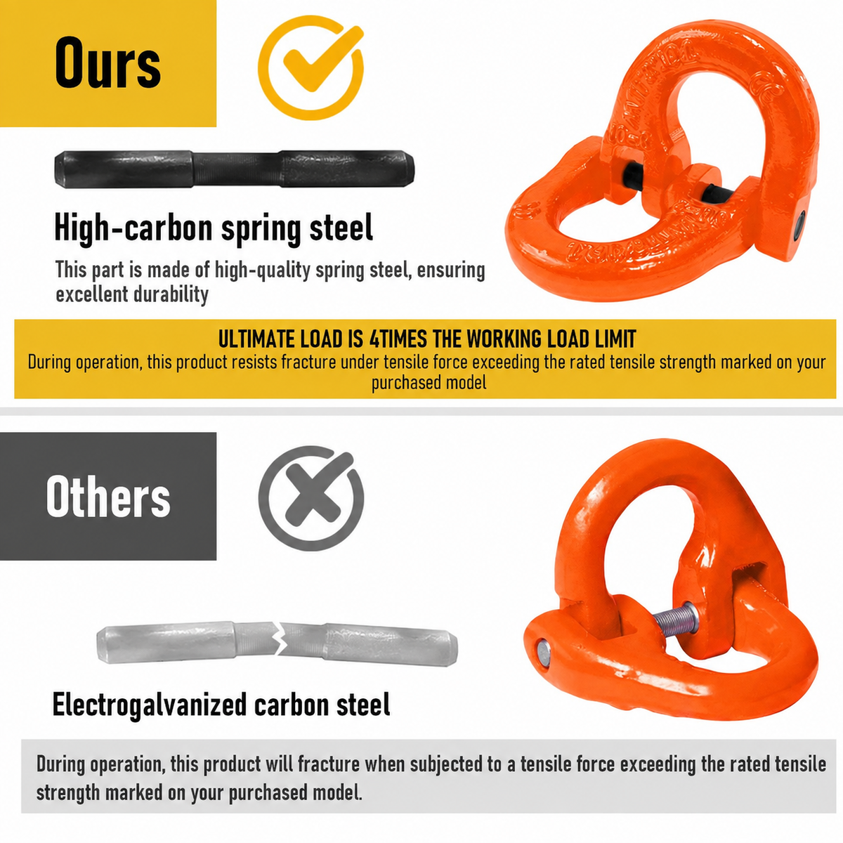 1.12T Sling Hook & Hammerlock Kit, 2 Sets Heavy Duty Trailer Safety Chain Hooks for Caravan, Camper & Boat Trailers-Orange