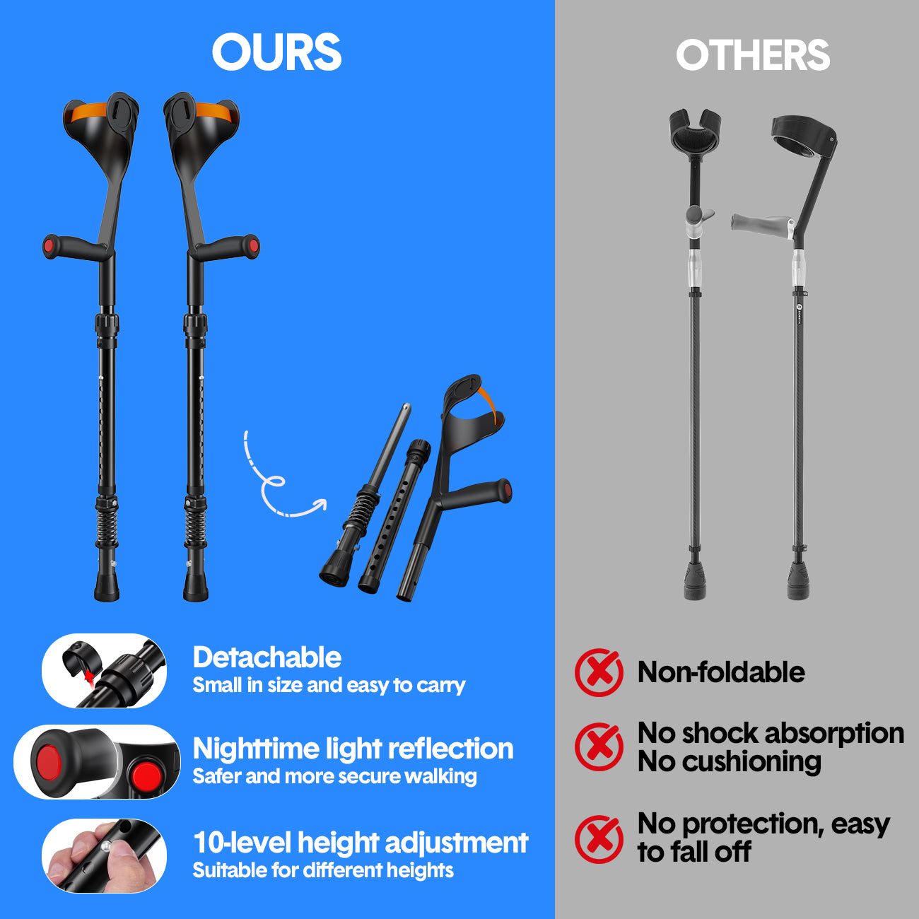 Pair of Forearm Crutches for Adults Adjustable Arm Crutch with Spring-Loaded Cushioning Design, Portable Crutches for Adults,Elderly, Walking Black